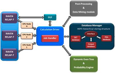 Dynamic PRA Prospects for the Nuclear Industry